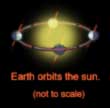 schematic of Earth orbit